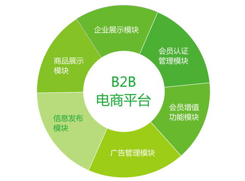二、利用B2B平台进行初步筛选