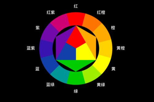 二、色彩搭配原则