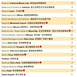 三、加盟费用包含的内容