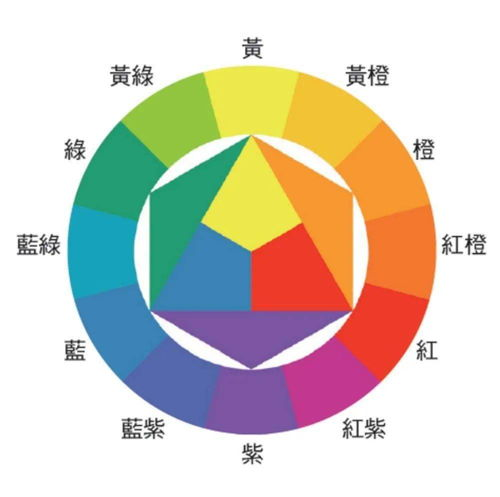 二、掌握色彩搭配原则