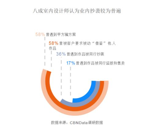 三、设计理念与时尚趋势