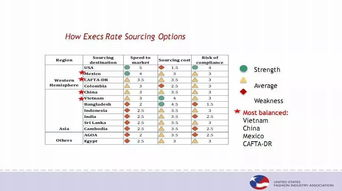 三、如何使用服装采购网进行高效采购