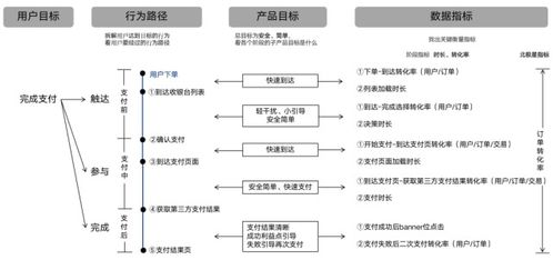 三、加盟流程详解