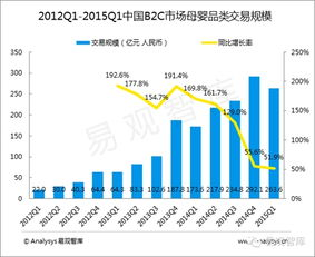 一、综合电商平台的优势与局限