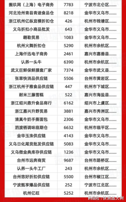 一、货源批发网的选择标准