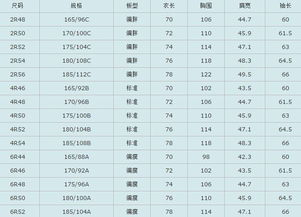 一、了解XL尺码的含义