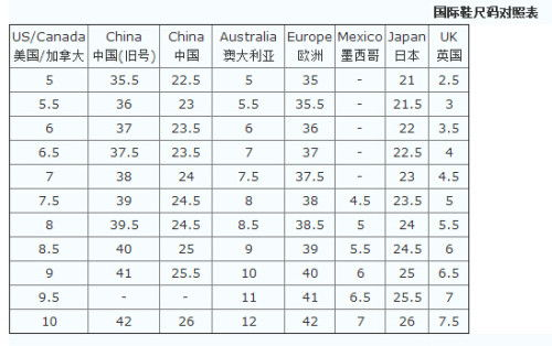 二、认识不同地区的尺码标准