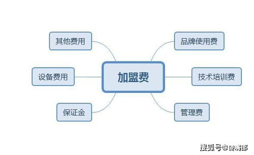 一、邻食很忙加盟费用概述