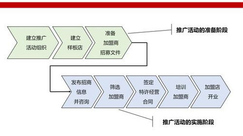 三、阿玛哲鞋店加盟流程