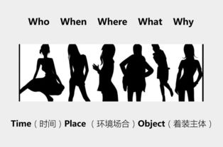 三、如何应对服装设计学习的挑战？