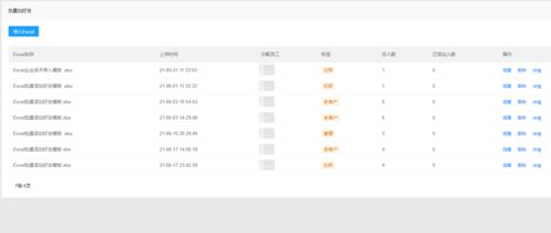 三、关注产品价格与成本控制