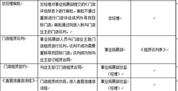 三、小吃加盟店的选址策略