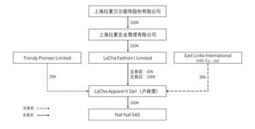 三、服装加盟品牌的运营策略