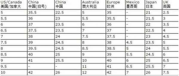 一、鞋码对照表的重要性