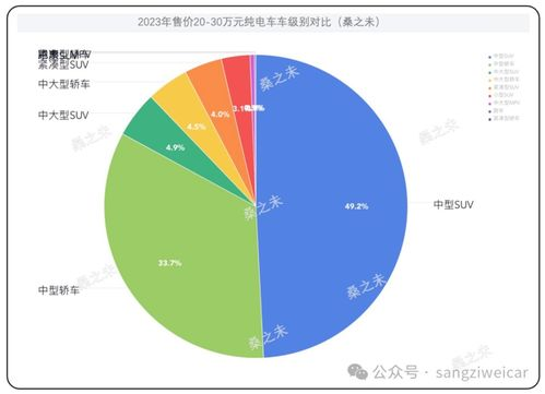一、精准市场定位，满足消费者需求