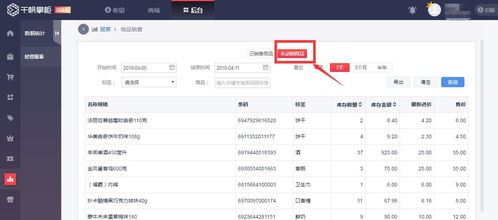 二、精细库存管理，优化商品结构