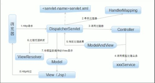 二、官方网站的核心功能