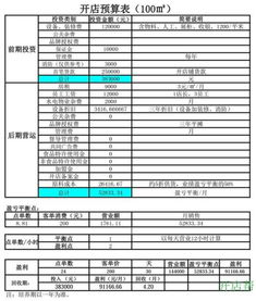 二、巴拉巴拉加盟条件具体分析