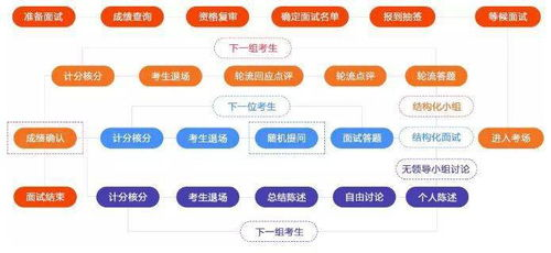 三、巴拉巴拉加盟流程与支持