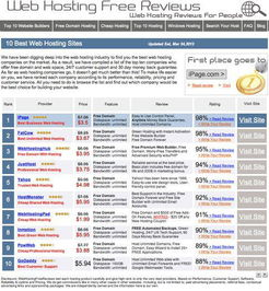 三、优化商品页面提升转化率