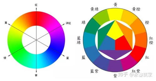 一、了解色彩搭配原理
