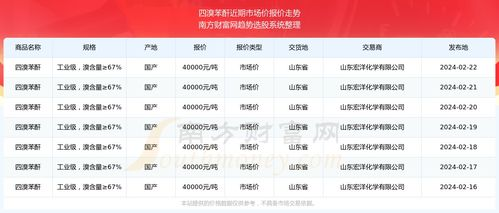 二、比较价格与质量