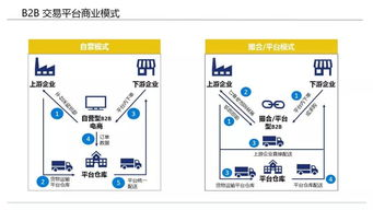 三、尾货交易平台的行业影响