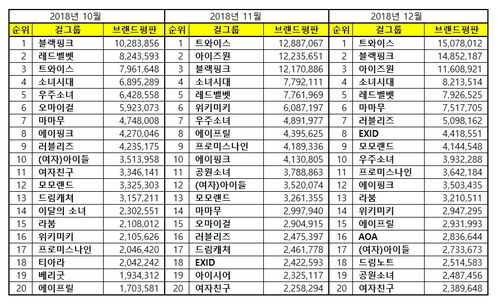 二、品牌排名的评判标准