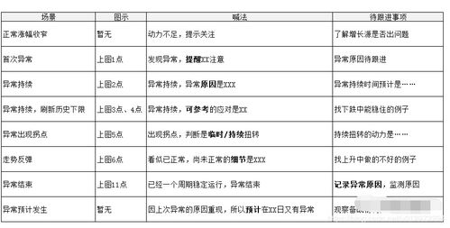 二、平台优势分析