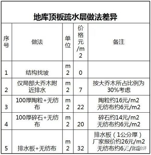 二、成本控制与定价策略