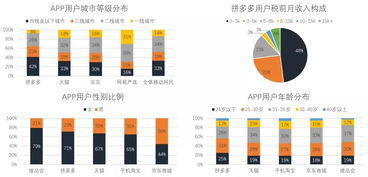 3. 购物指南：电商平台时尚区推荐