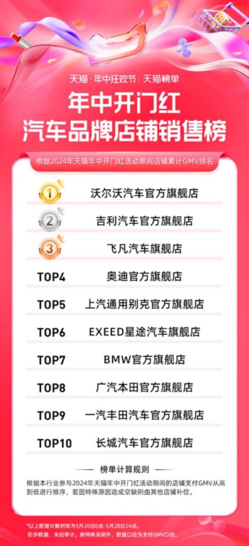 一、品牌排行榜的依据与重要性