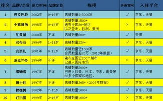 一、童装市场概述