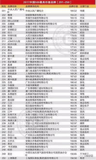 二、中国品牌服装排名依据