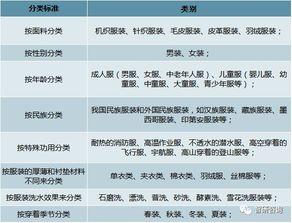 一、中国衣服品牌的发展历程