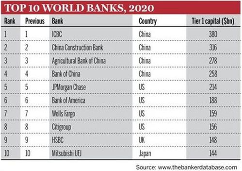 一、排名标准与重要性