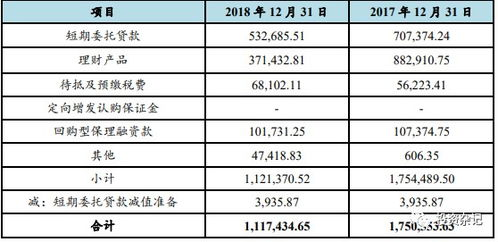 二、具体加盟费用明细