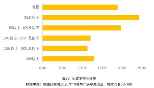 二、影响2元店盈利的因素