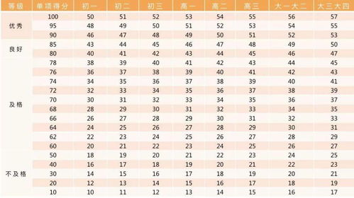二、测量身体尺寸以确定合适尺码