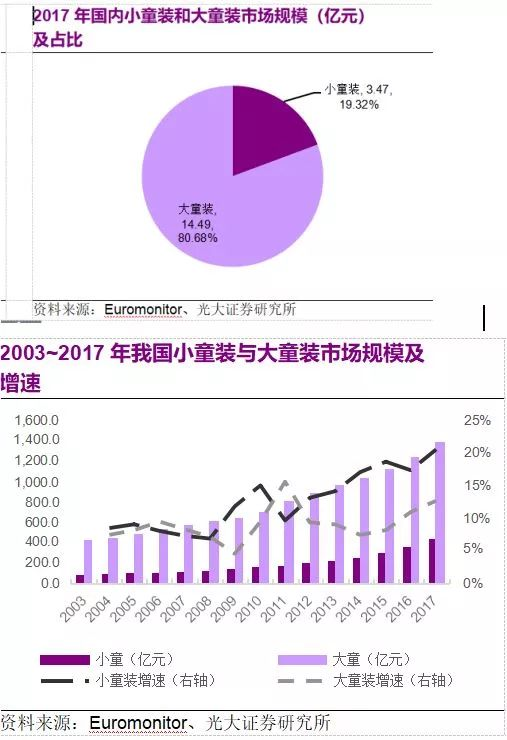 一、了解童装市场趋势