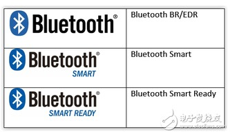二、品牌选择与接触