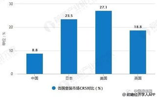 一、童装市场概述与机遇分析