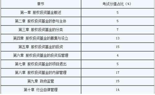 三、加盟条件分析