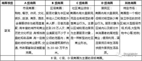 三、运营成本估算