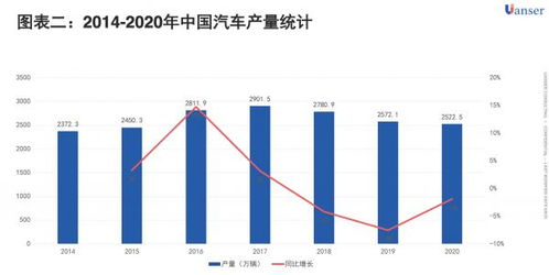 二、利润分配模式