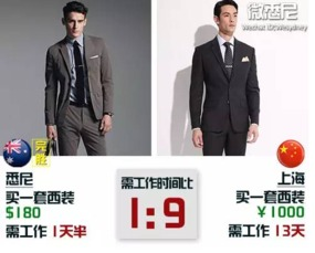 一、实体专卖店购买西服