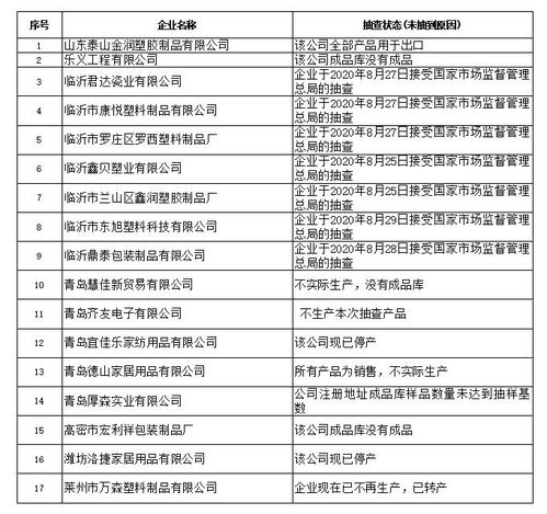 三、考察商品质量和价格