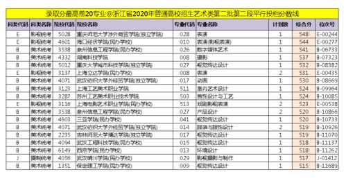二、排行榜前三的品牌介绍