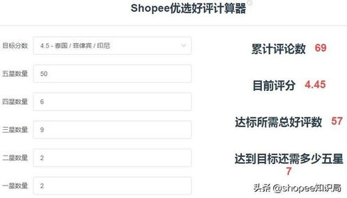 二、如何筛选最便宜的卖家