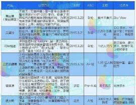 一、热门项目加盟的市场趋势